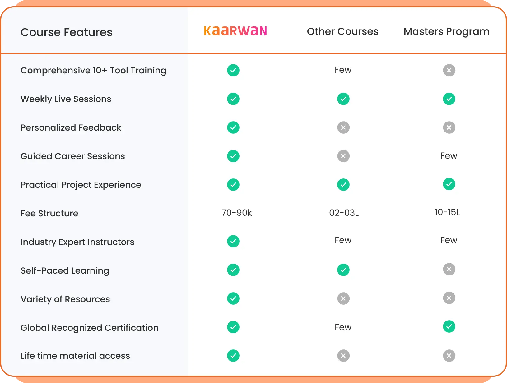 bim-comparison