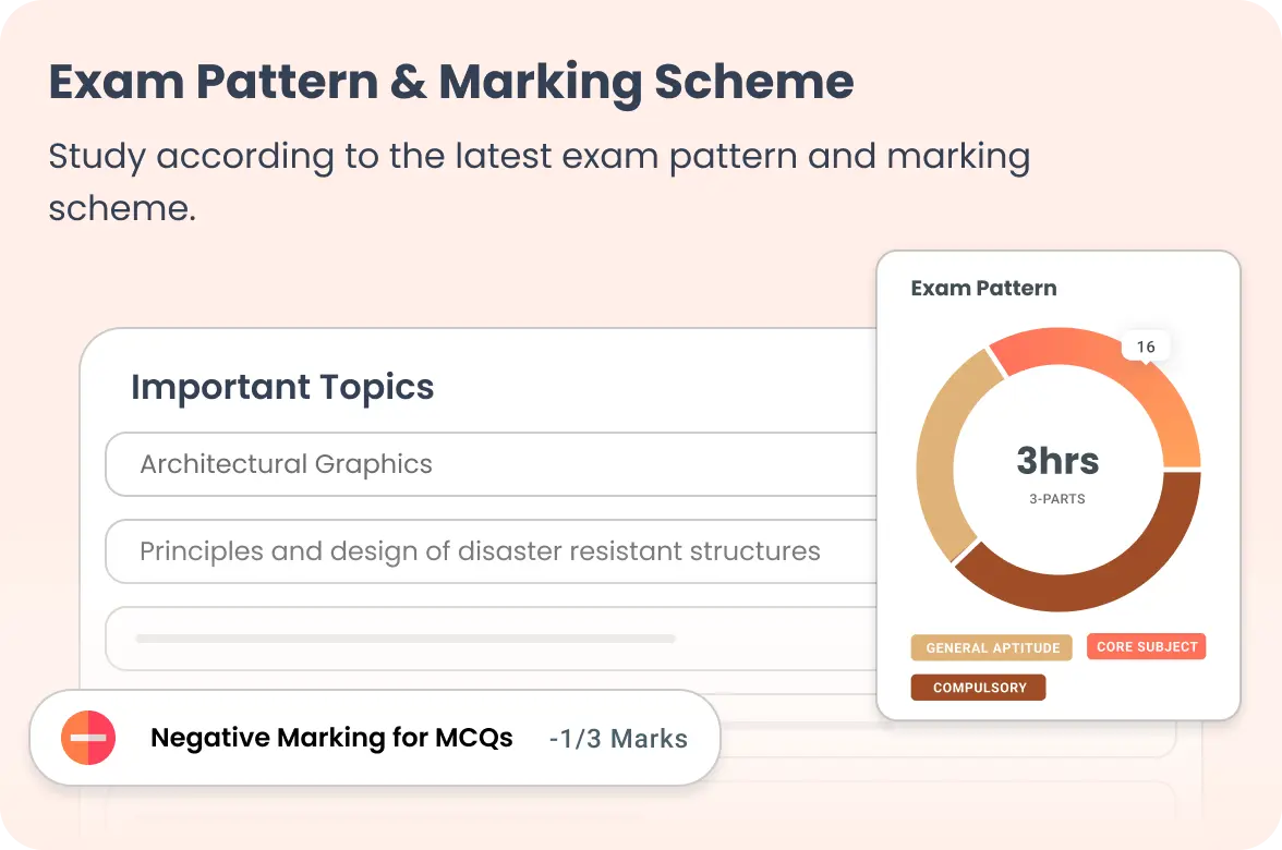 kaarwan-masterclass-course-structure