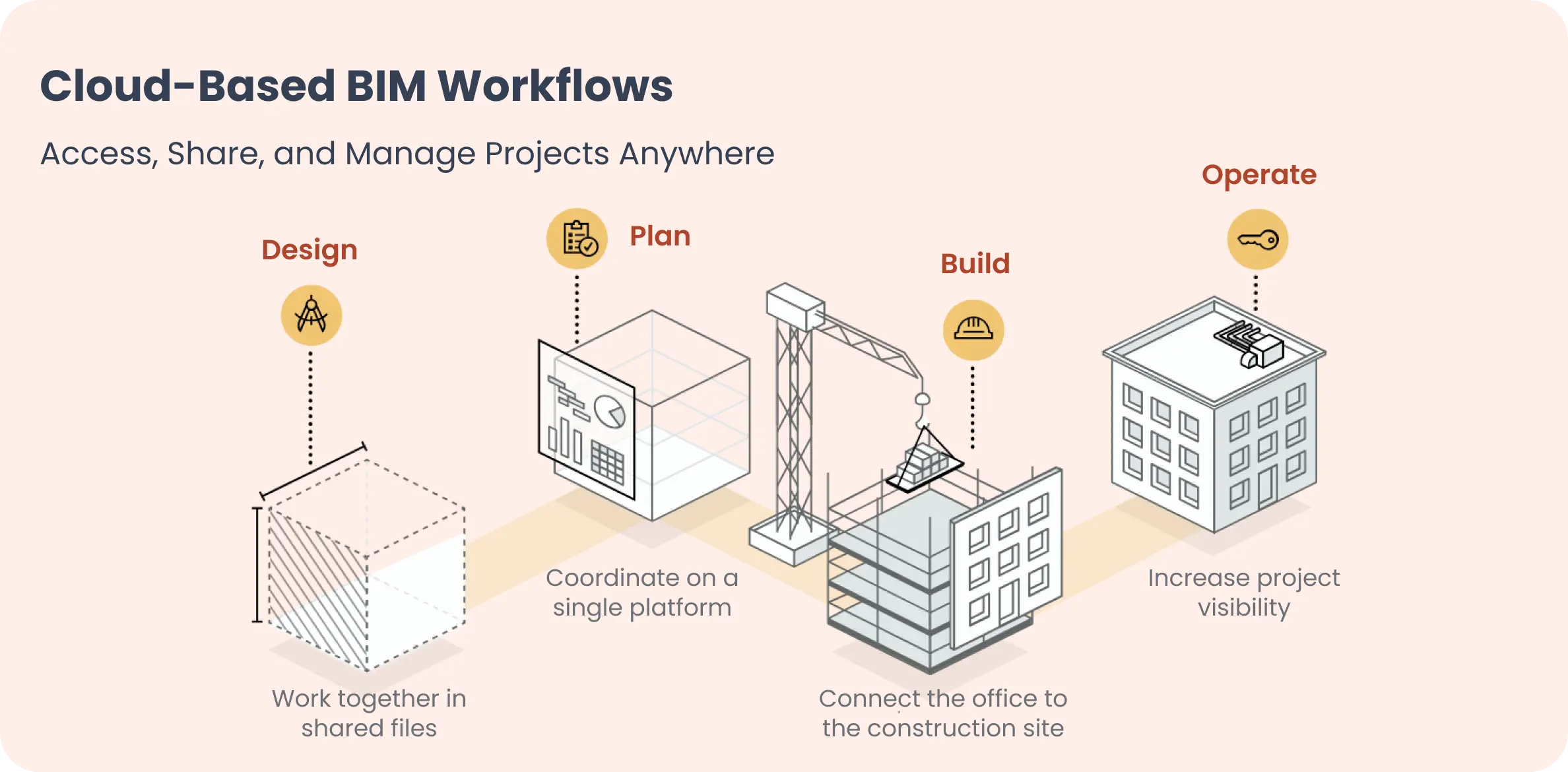 kaarwan-masterclass-course-structure