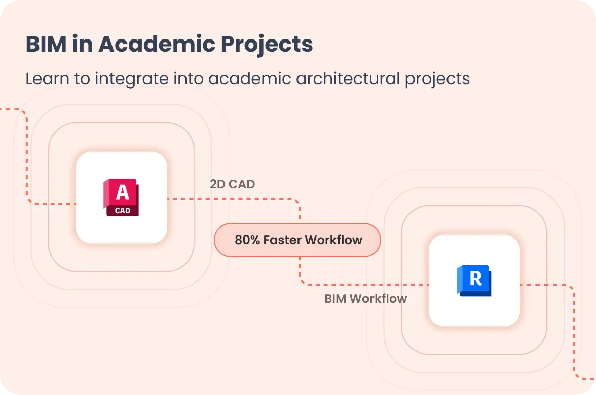 kaarwan-masterclass-course-structure