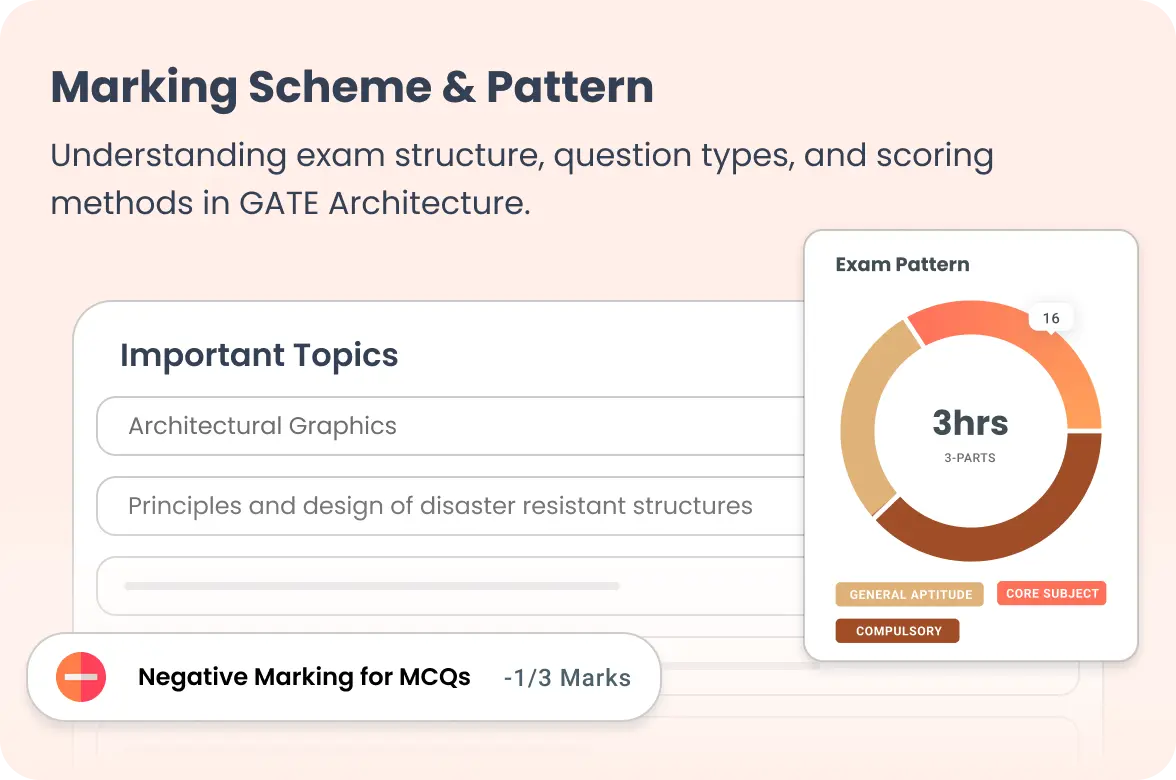 kaarwan-masterclass-course-structure