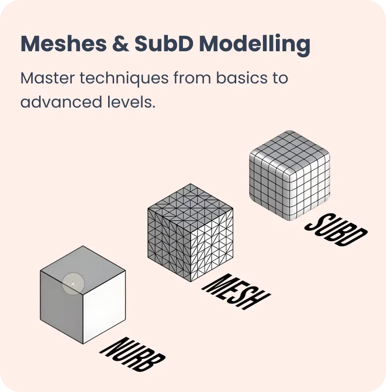 kaarwan-masterclass-course-structure