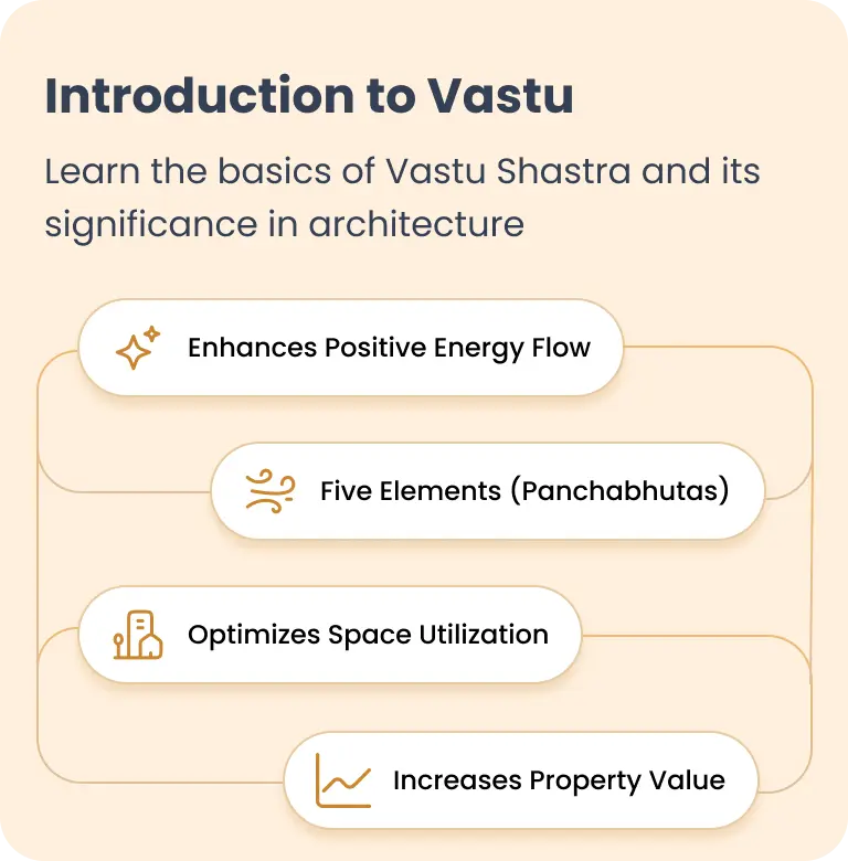 kaarwan-masterclass-course-structure